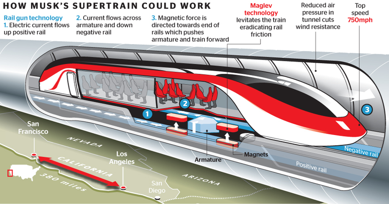 Illustration for article titled Elon Musk Looks To Texas For Hyperloop Deployment